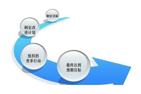 精耕細(xì)作，方能致遠(yuǎn) 論新材料技術(shù)推廣服務(wù)中的日常精細(xì)化管理八大要點(diǎn)