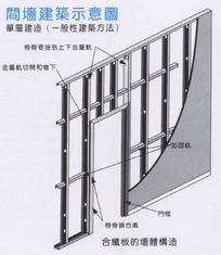 江門市創信建材產品展示 優質建筑材料，構筑美好未來